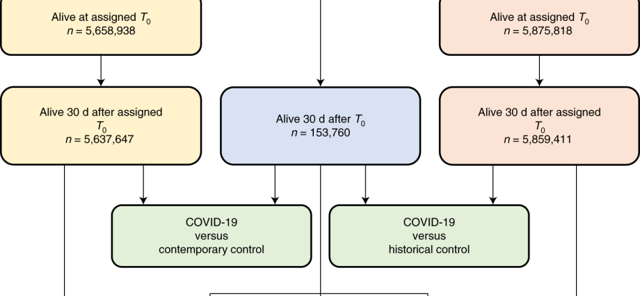 What are the Similarities Between COVID-19 and Angina?