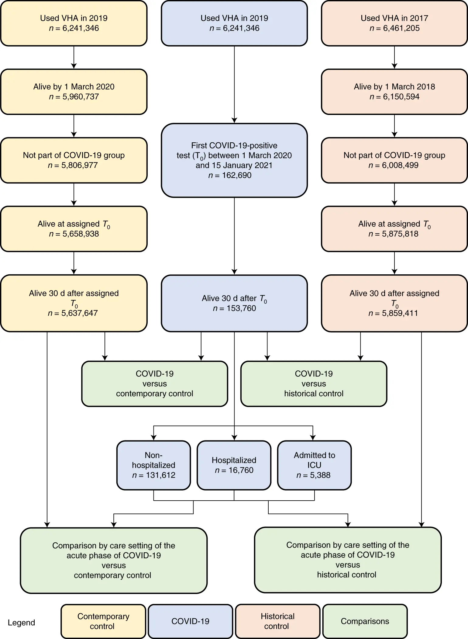 What are the Similarities Between COVID-19 and Angina?