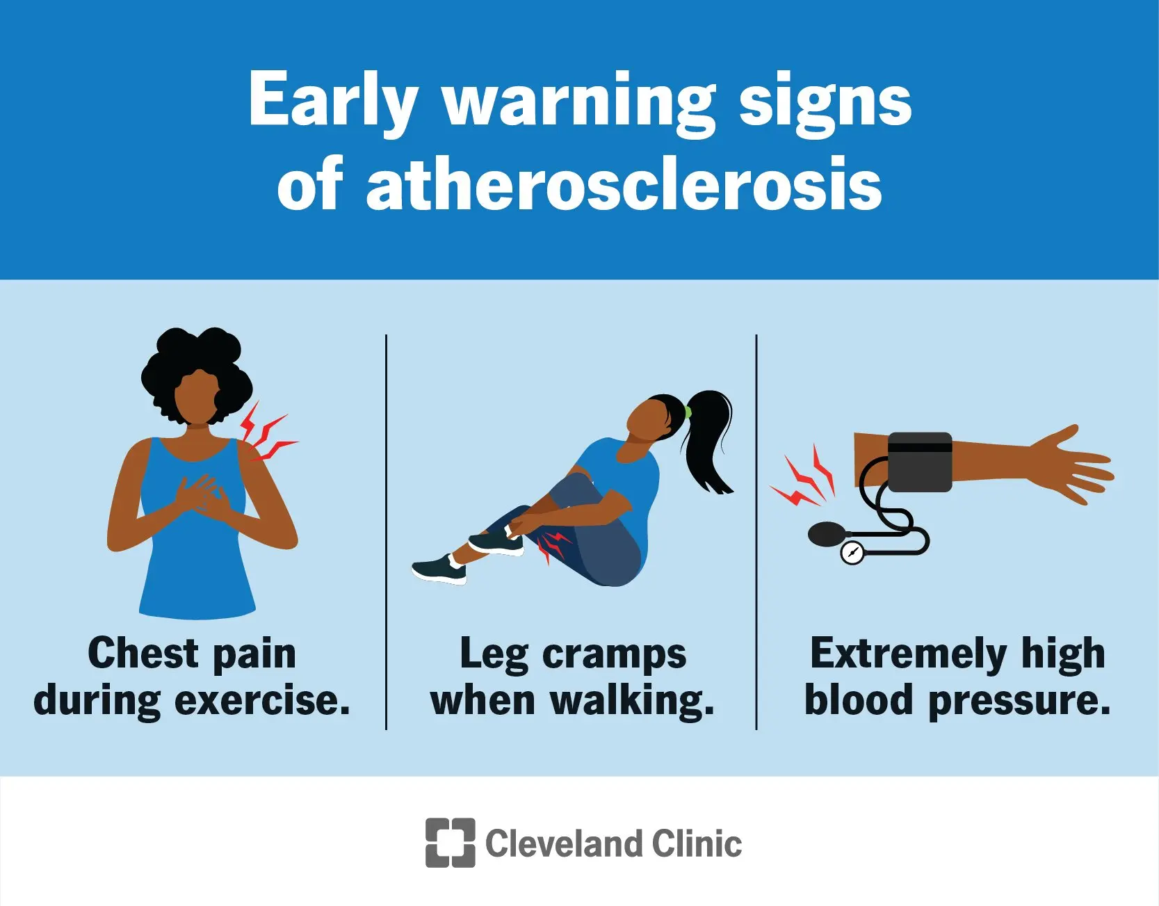 What are the symptoms of aortic atherosclerosis?