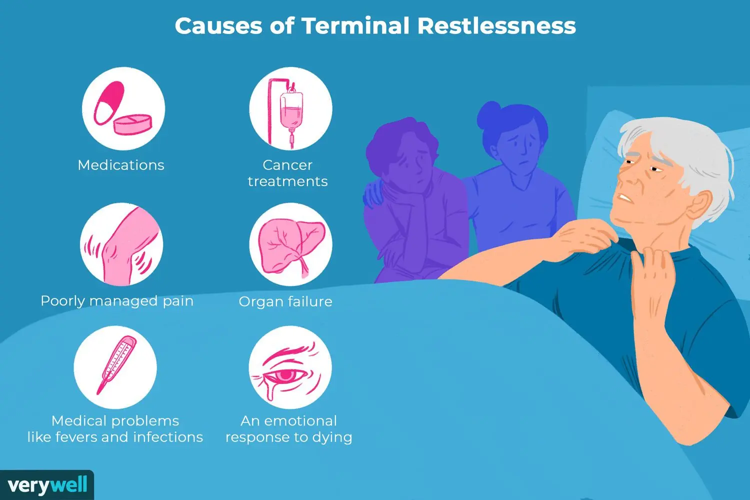 What are the symptoms of impending death? Agony affects not only the body