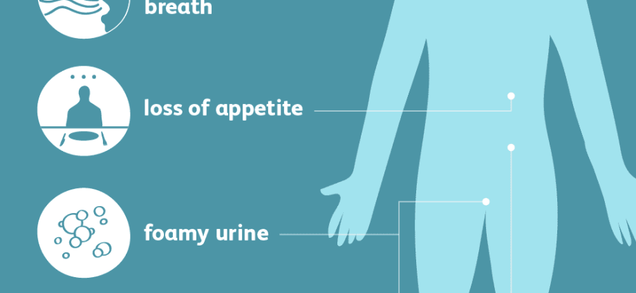 What are the symptoms of renal anemia?