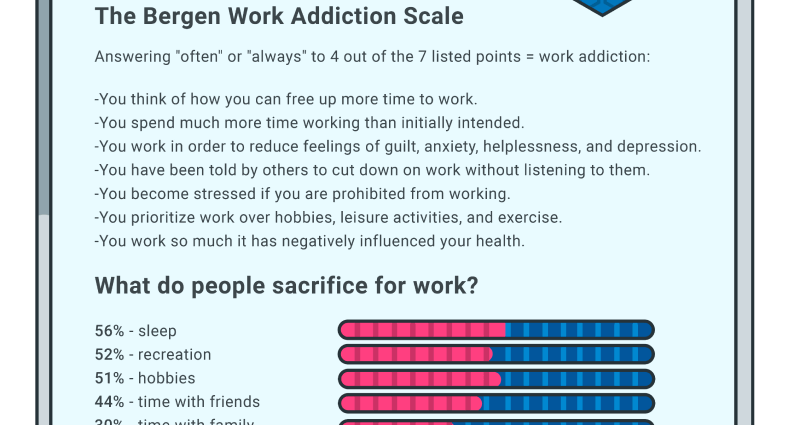 What are the symptoms of workaholism? The psychologist tells you how to recognize addiction