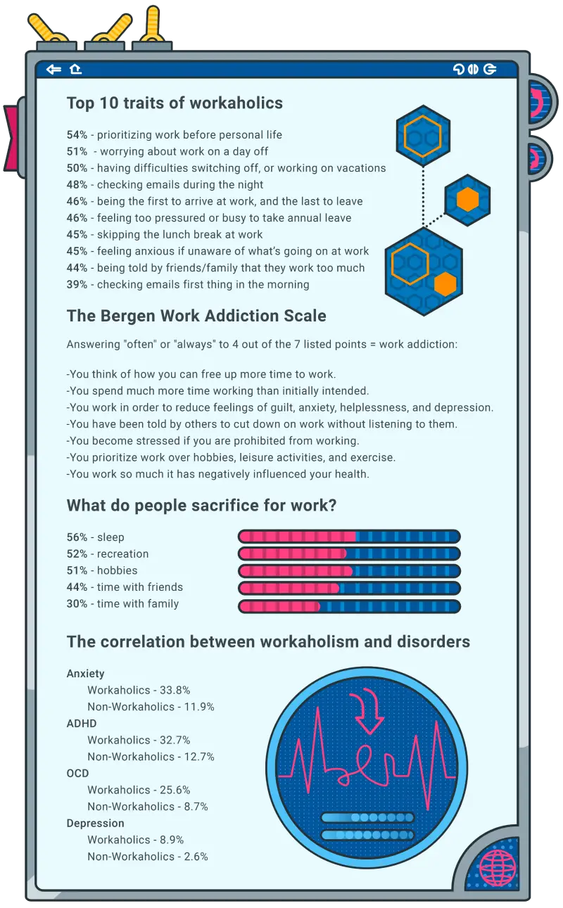What are the symptoms of workaholism? The psychologist tells you how to recognize addiction