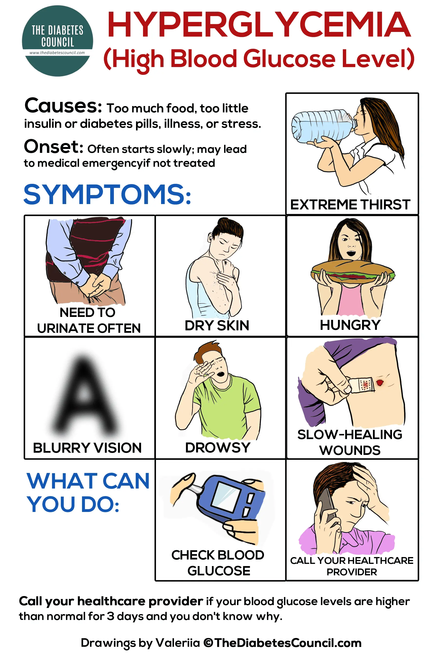 What are the symptoms that your blood sugar may be elevated?