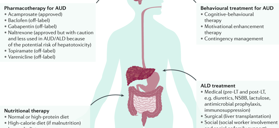 What awaits us if we drink alcohol every day for a month? Four main symptoms have been described