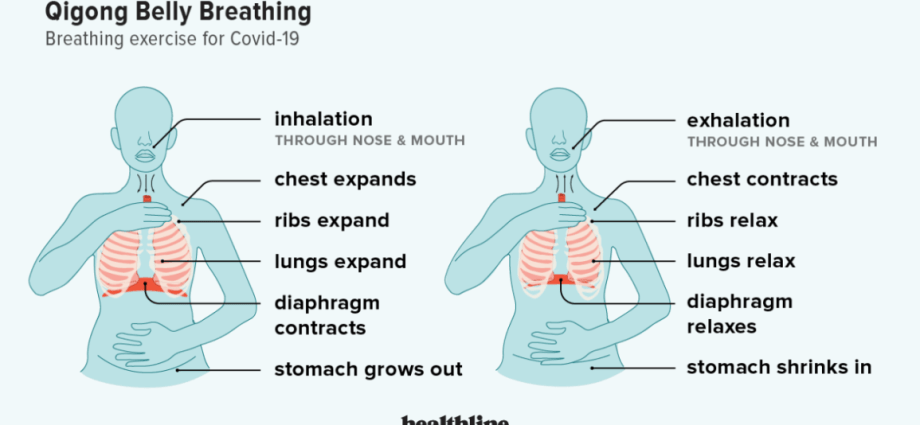 What breathing techniques to use in the era of coronavirus? We ask the doctor