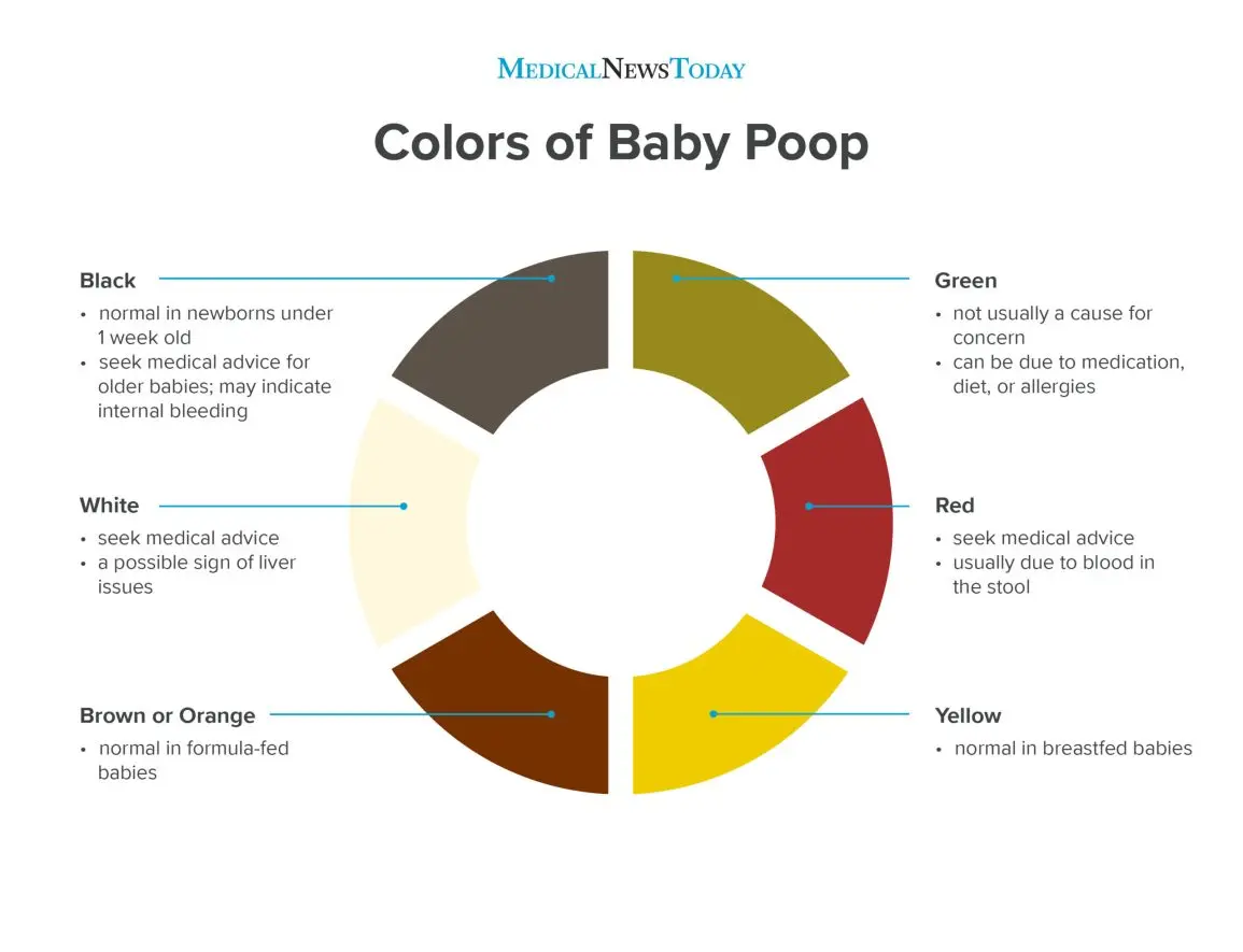 What can blood in the stool mean in a child?