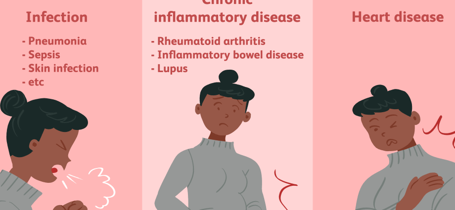 What can elevated CRP mean?