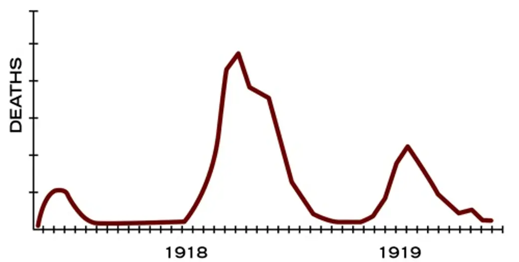 What can we learn from the second wave of &#8220;Spanish&#8221;?