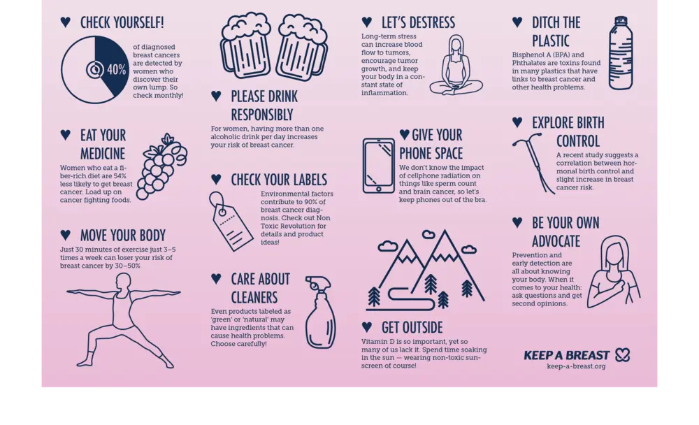 What can you do to reduce your risk of breast cancer? The list goes on and on