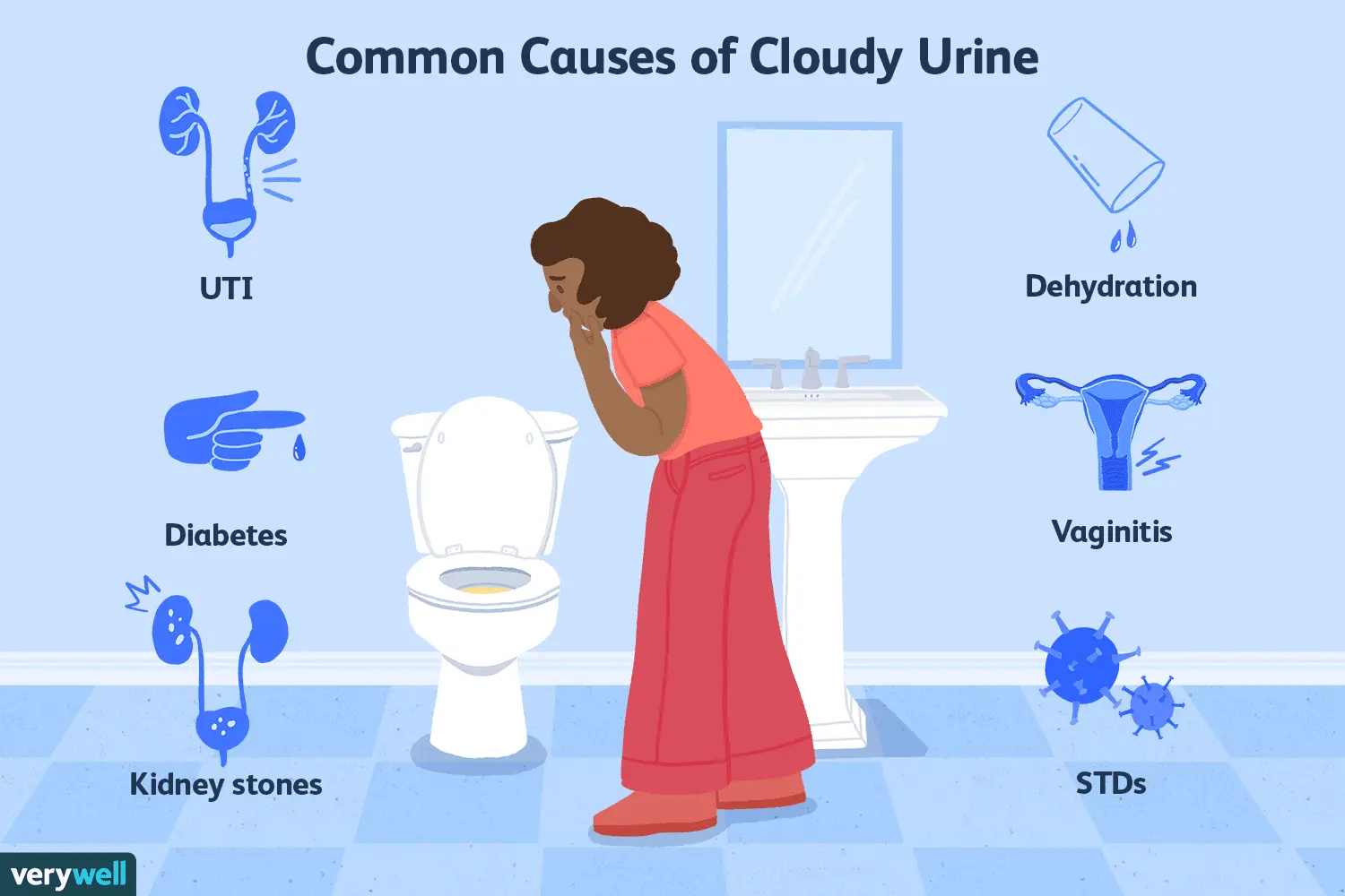 What causes cloudy urine?