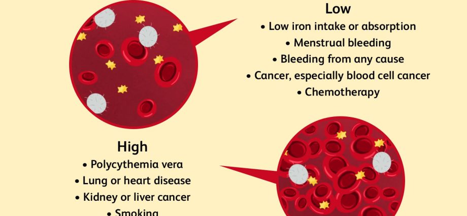 What could elevated hgb levels mean?