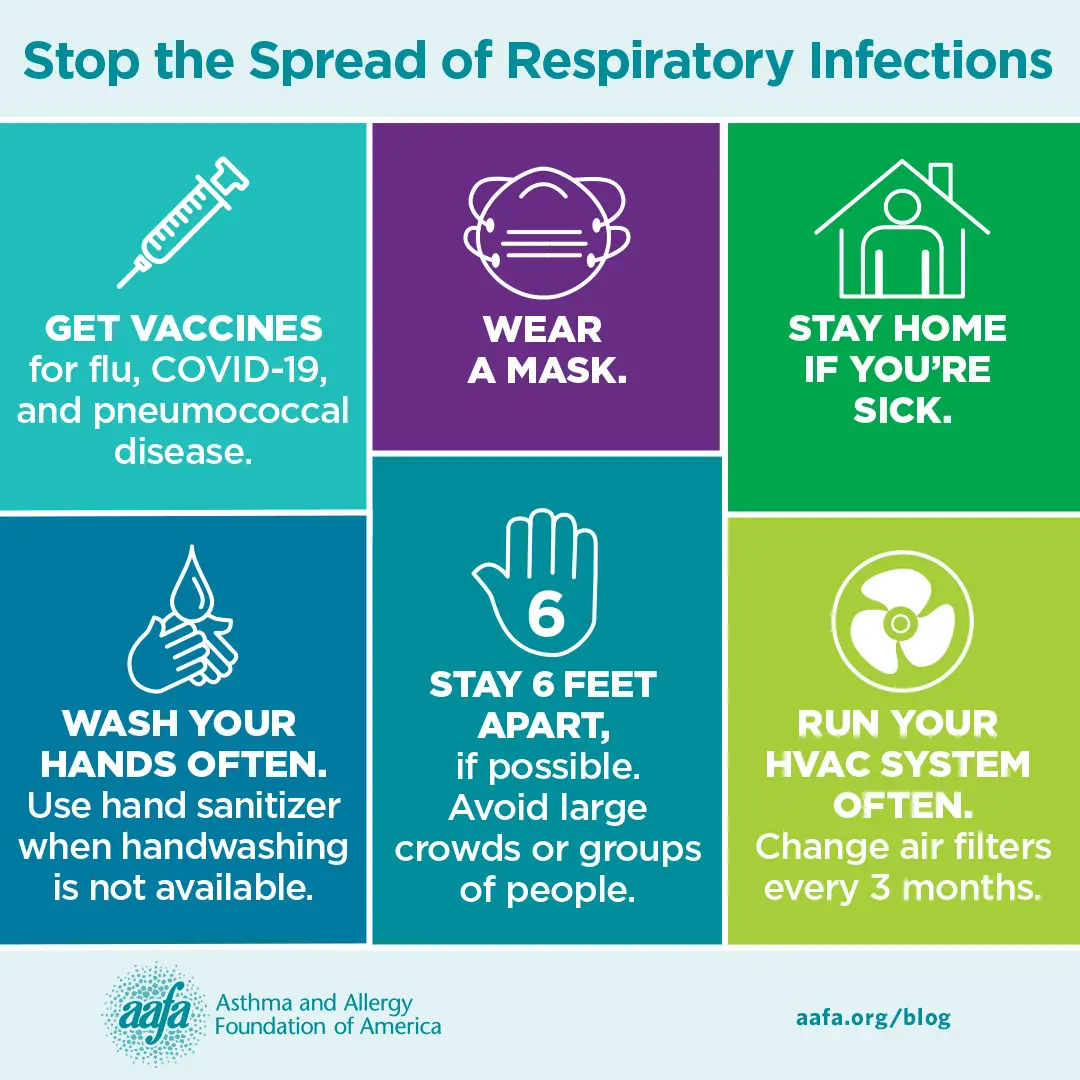 What determines whether we get infected with COVID-19? Asthmatics get sick less often