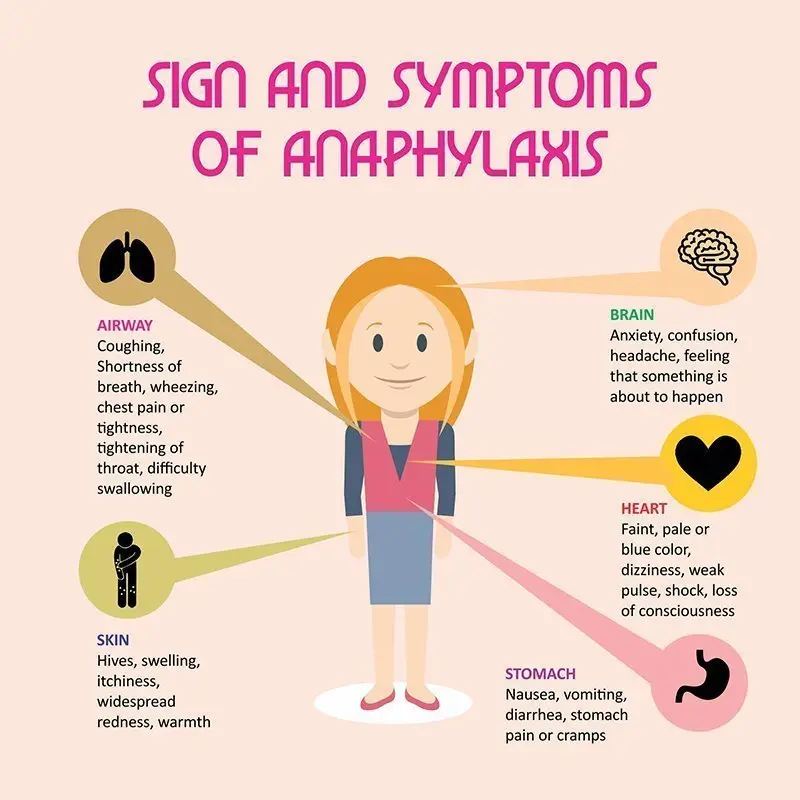 What do we know about anaphylactic shock?