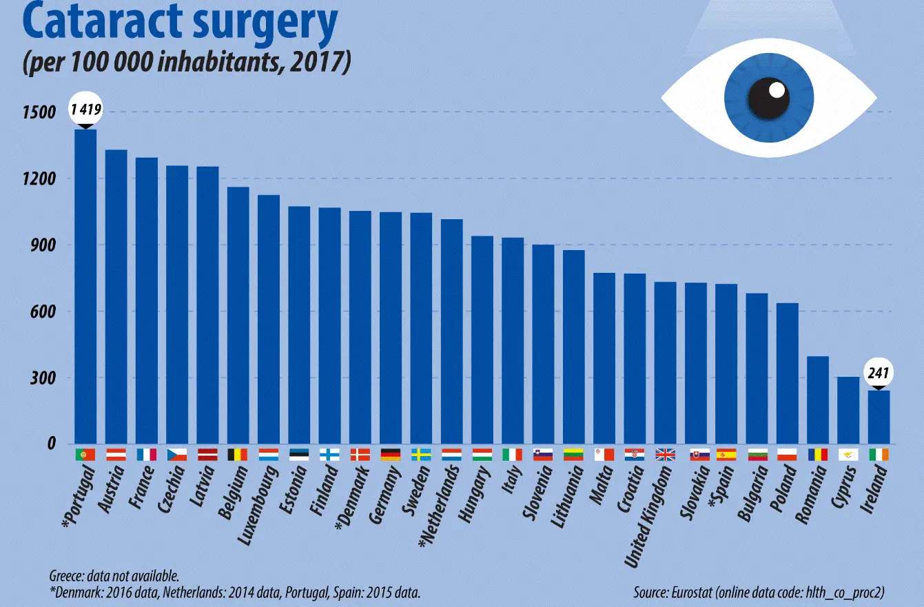 What do we know about cataracts? Survey results