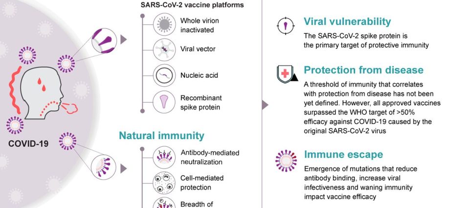 What do we know about the Mu variant? Is he immune to the vaccine? [WE EXPLAIN]