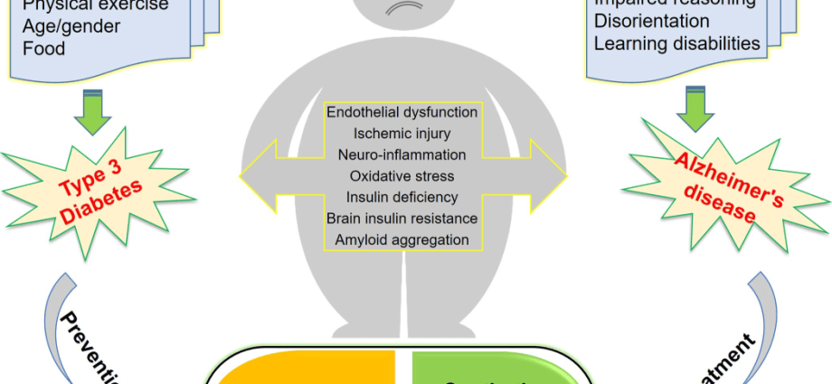 What do you need to know about type 3 diabetes?