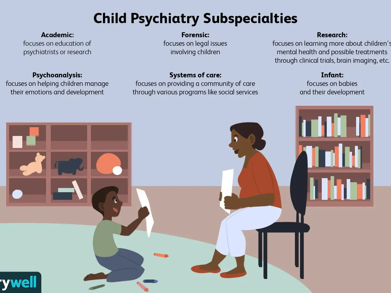 What does a child psychiatrist do?