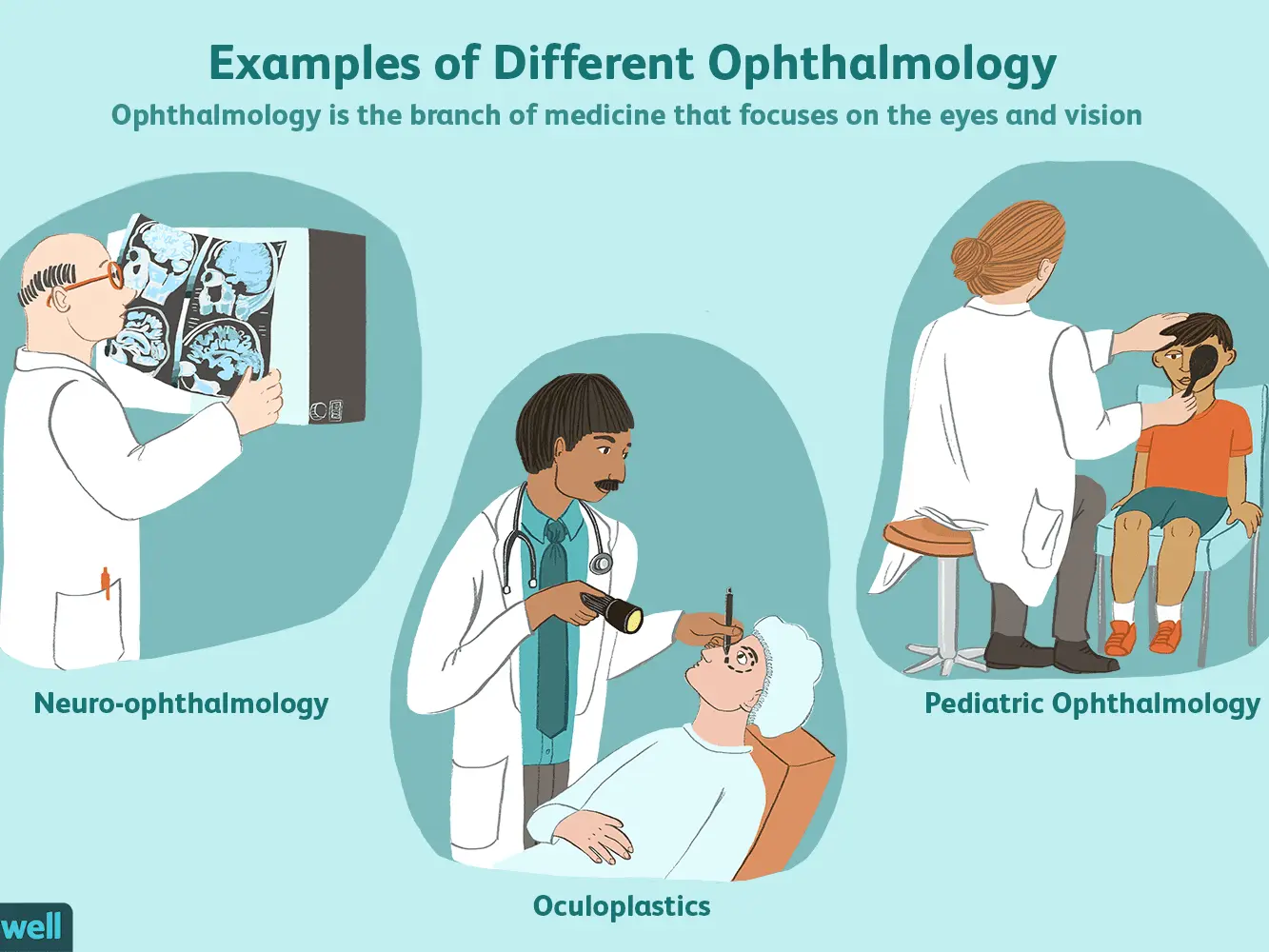 What does an ophthalmologist do? Diagnostics, treatment and preventive measures