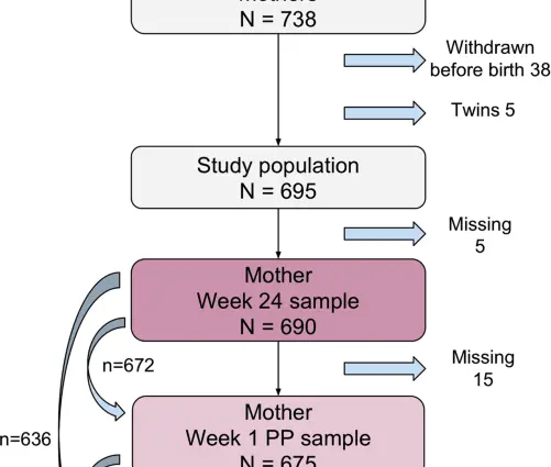 What does elevated CRP in pregnancy mean?