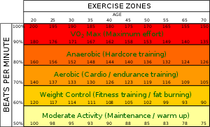 What does high heart rate mean?