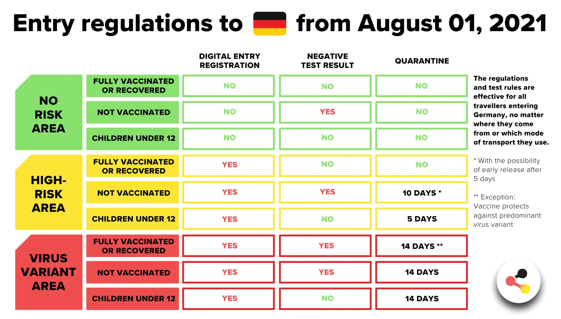 What does home quarantine look like when coronavirus is suspected? List of rules that must be followed