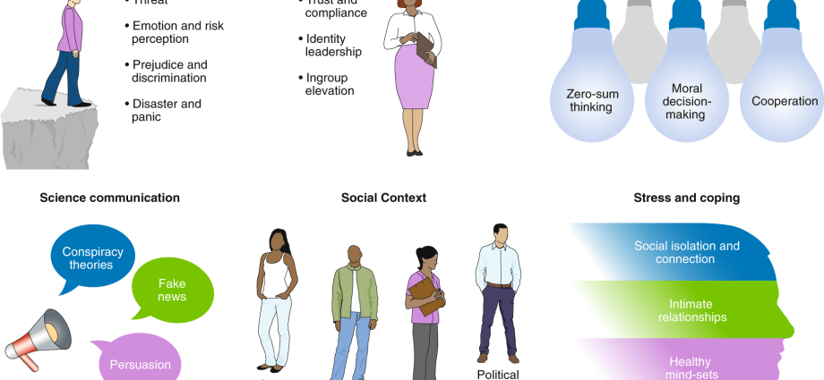 What does it depend on whether we will be infected with the coronavirus? The doctor indicates important factors