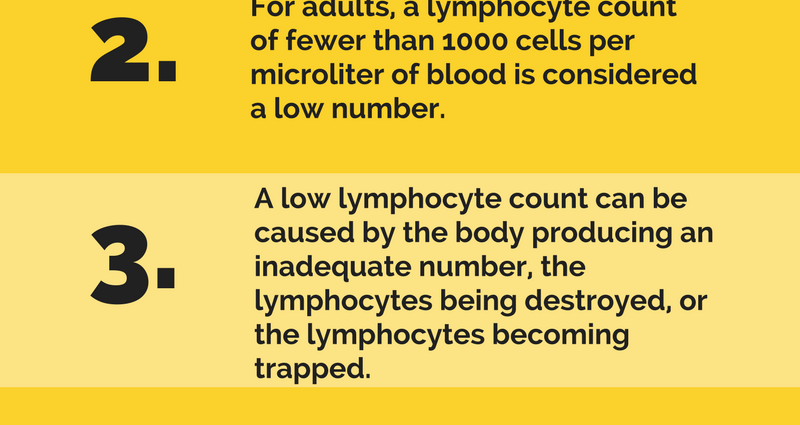 absolute-lymphocytes-count-lymphocytes-count-formula-manual