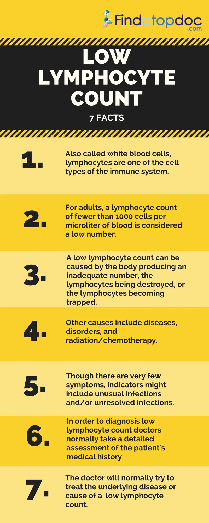 What does low lymphocyte count in pregnancy mean?