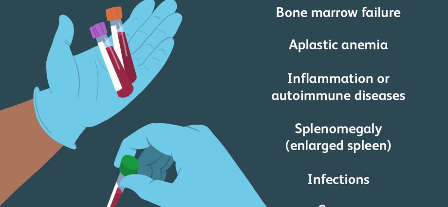 What does low MPV mean in morphology?