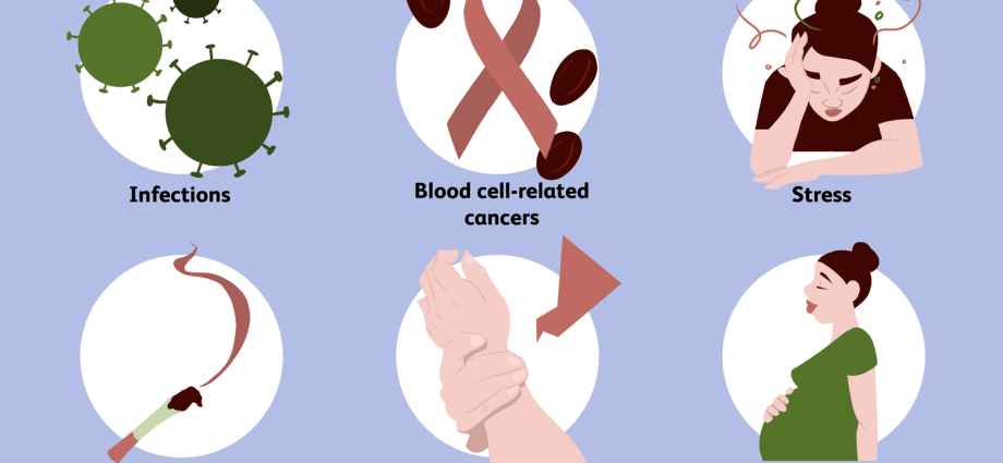 What does low neutrocyte count mean?