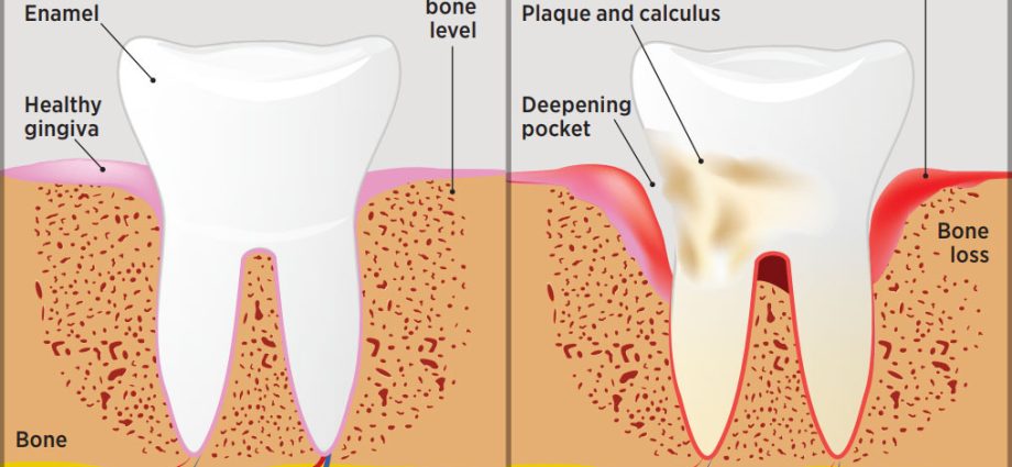 What does the condition of the oral cavity say about health?