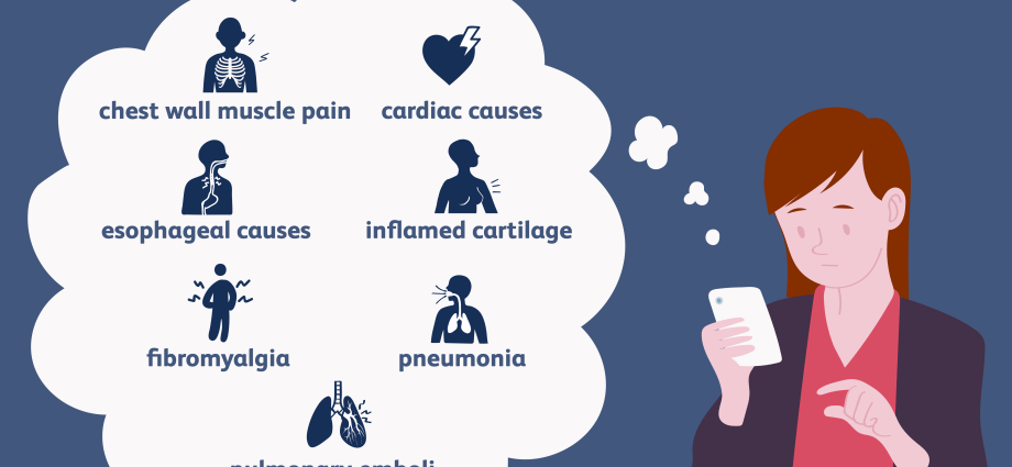 What does the pain under the left breast show?