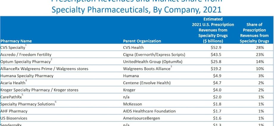 What drugs are missing in pharmacies? [LIST April 2020]