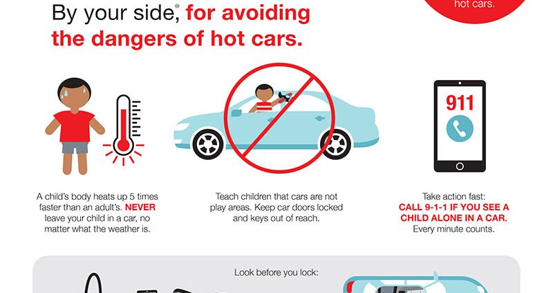 What happens to a child in a hot car? One hour is enough for a tragedy to happen