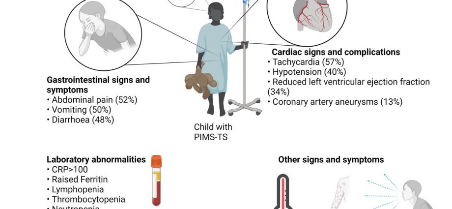 What happens to children who have had COVID-19? A new study on PIMS