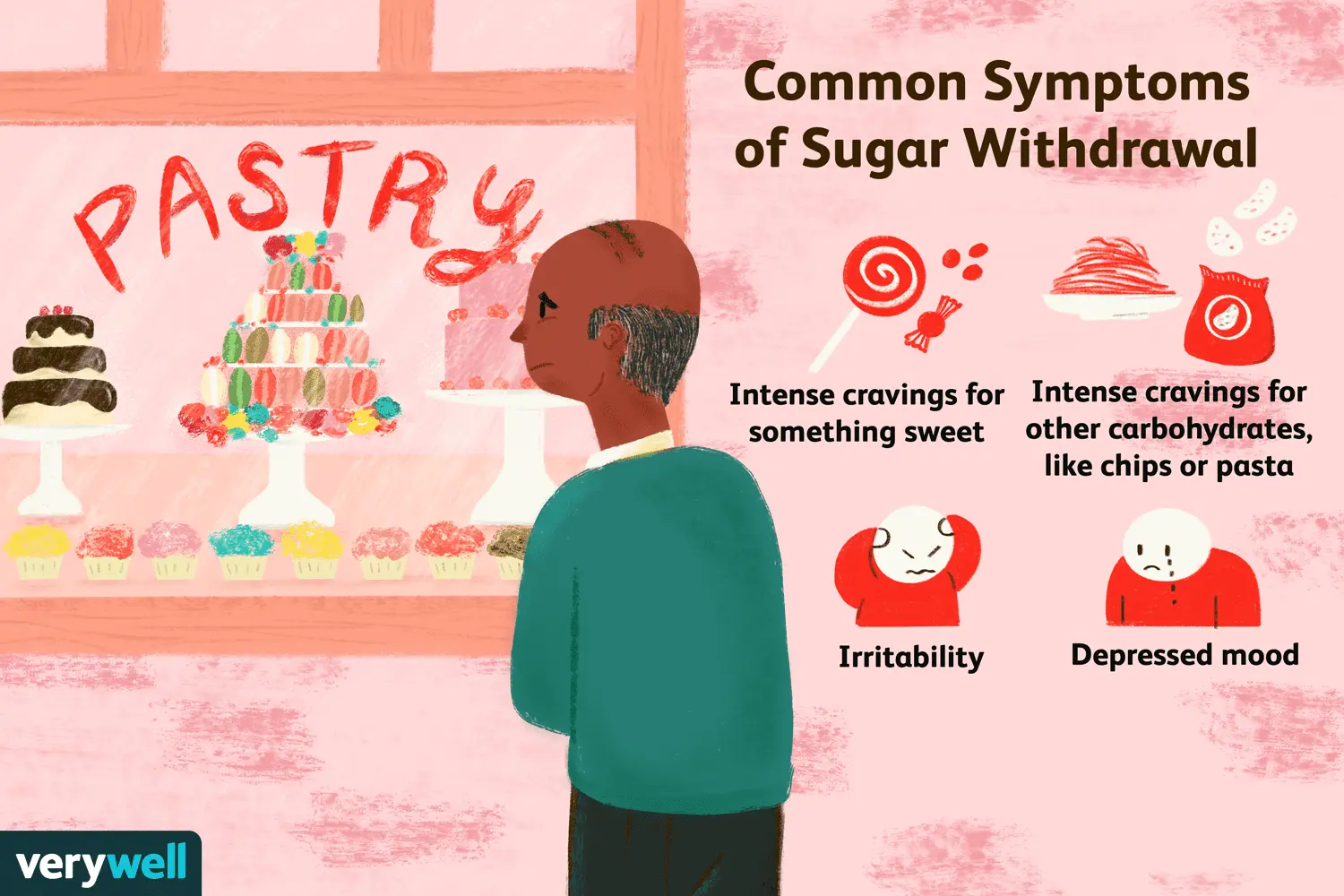 What happens to your body when you cut off sugar?