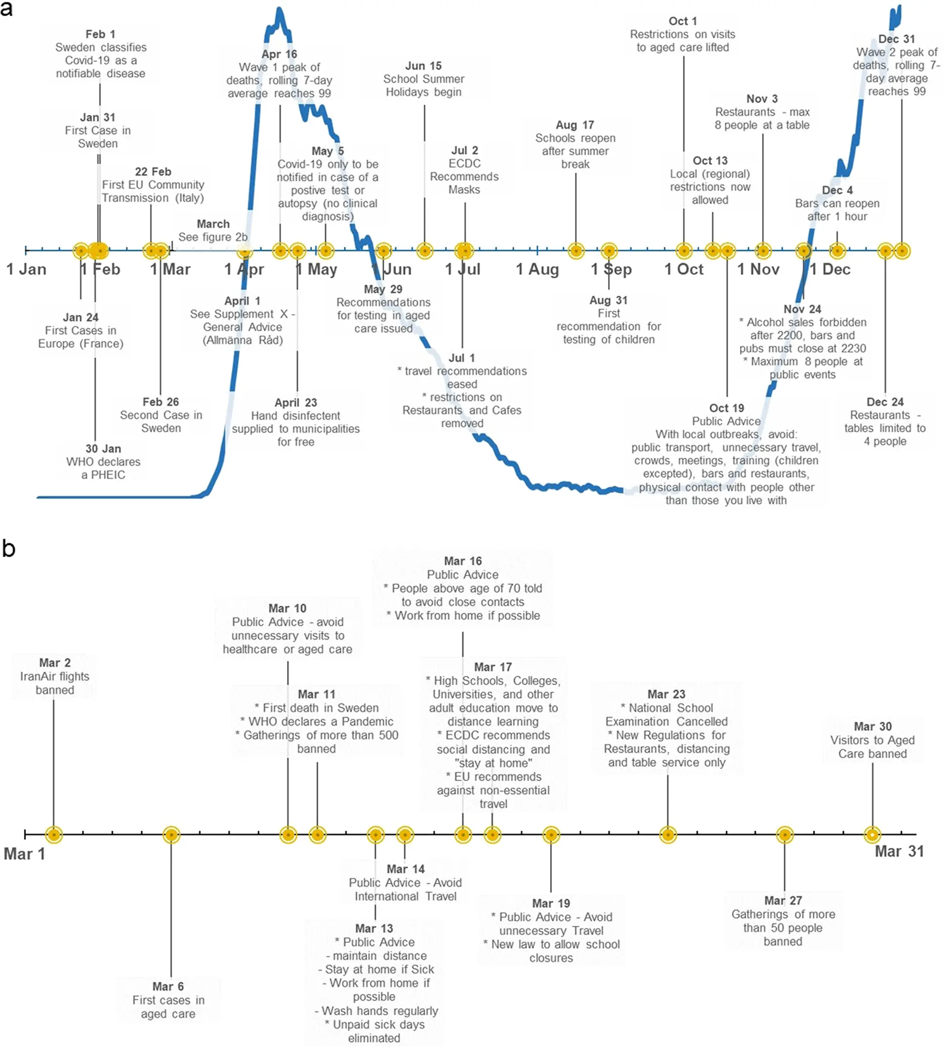 What have Scandinavian countries learned from Sweden about the COVID-19 pandemic?