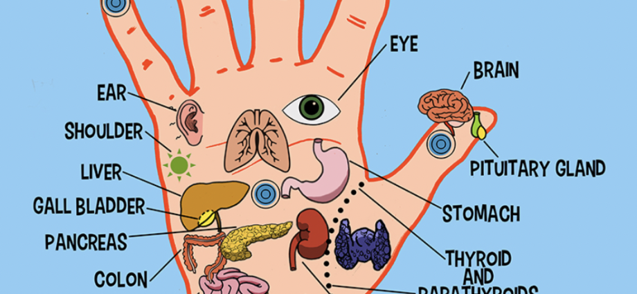 What is acupressure?