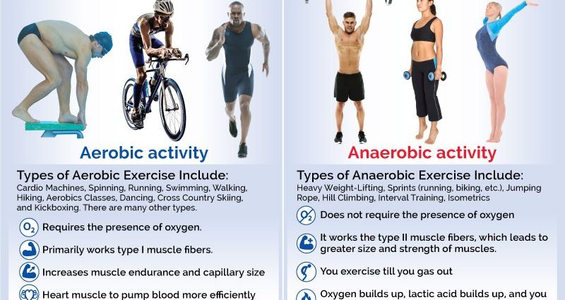 What is Aerobic Training?