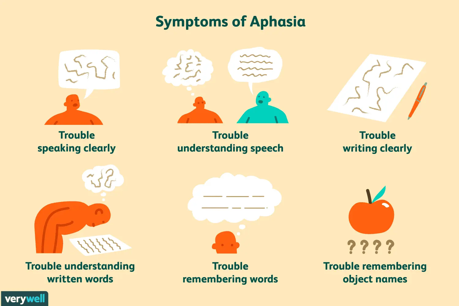 What is aphasia and how to treat it? [WE EXPLAIN]