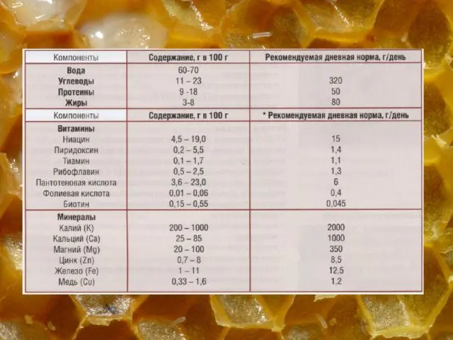 What is bee milk