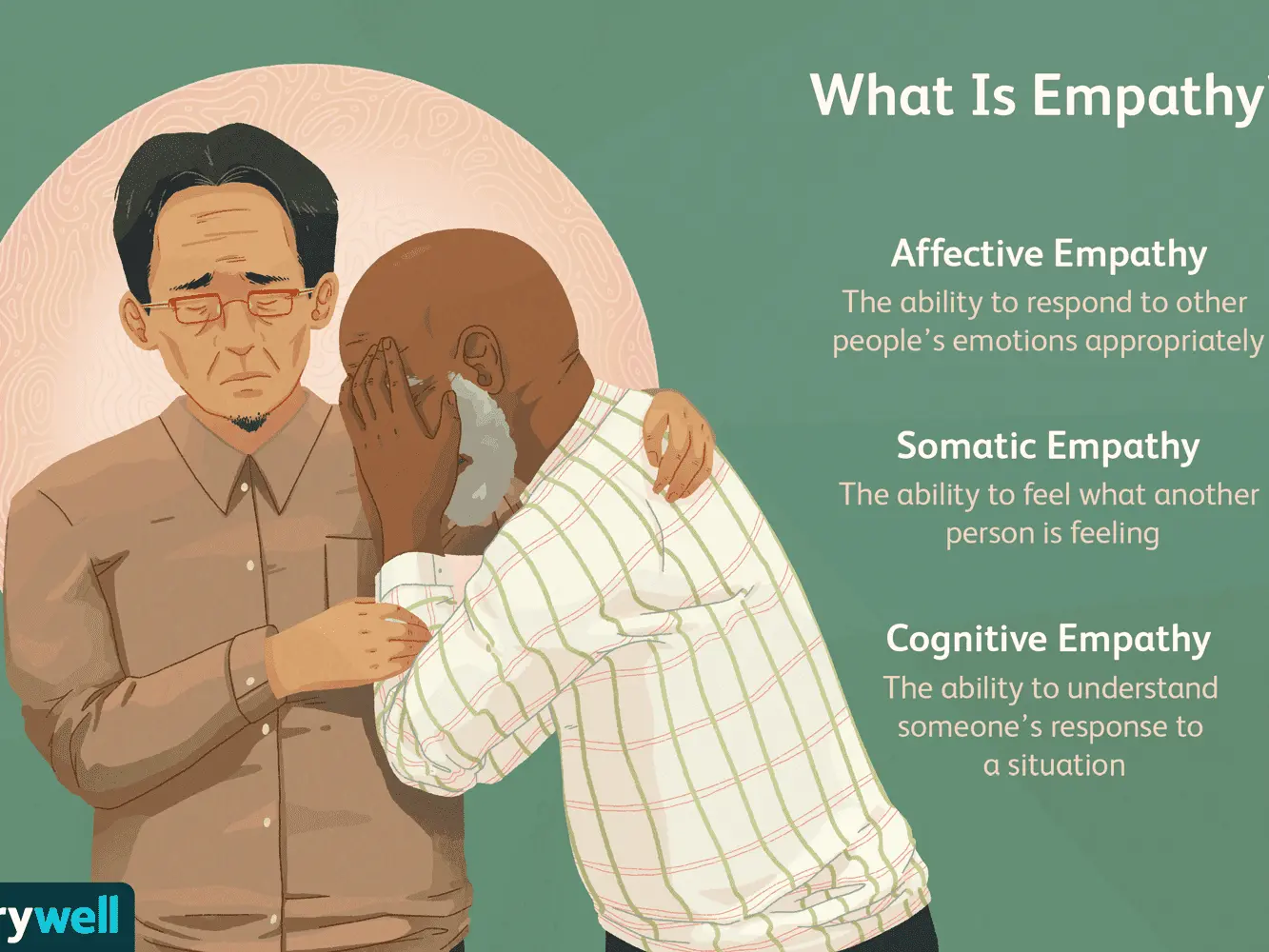 What is empathy and can it be learned? [WE EXPLAIN]