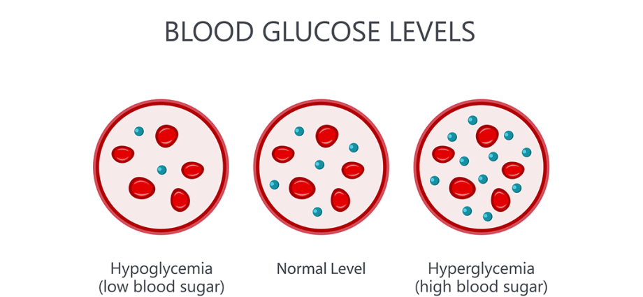 What is glucose intolerance?