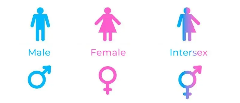 What is intersexuality? Causes, symptoms and treatment of intersexuality