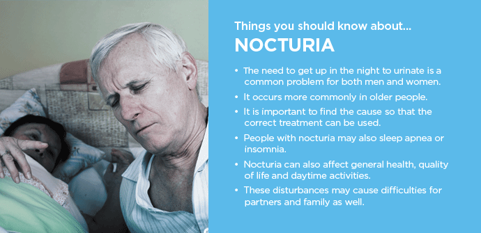 What is nocturia?