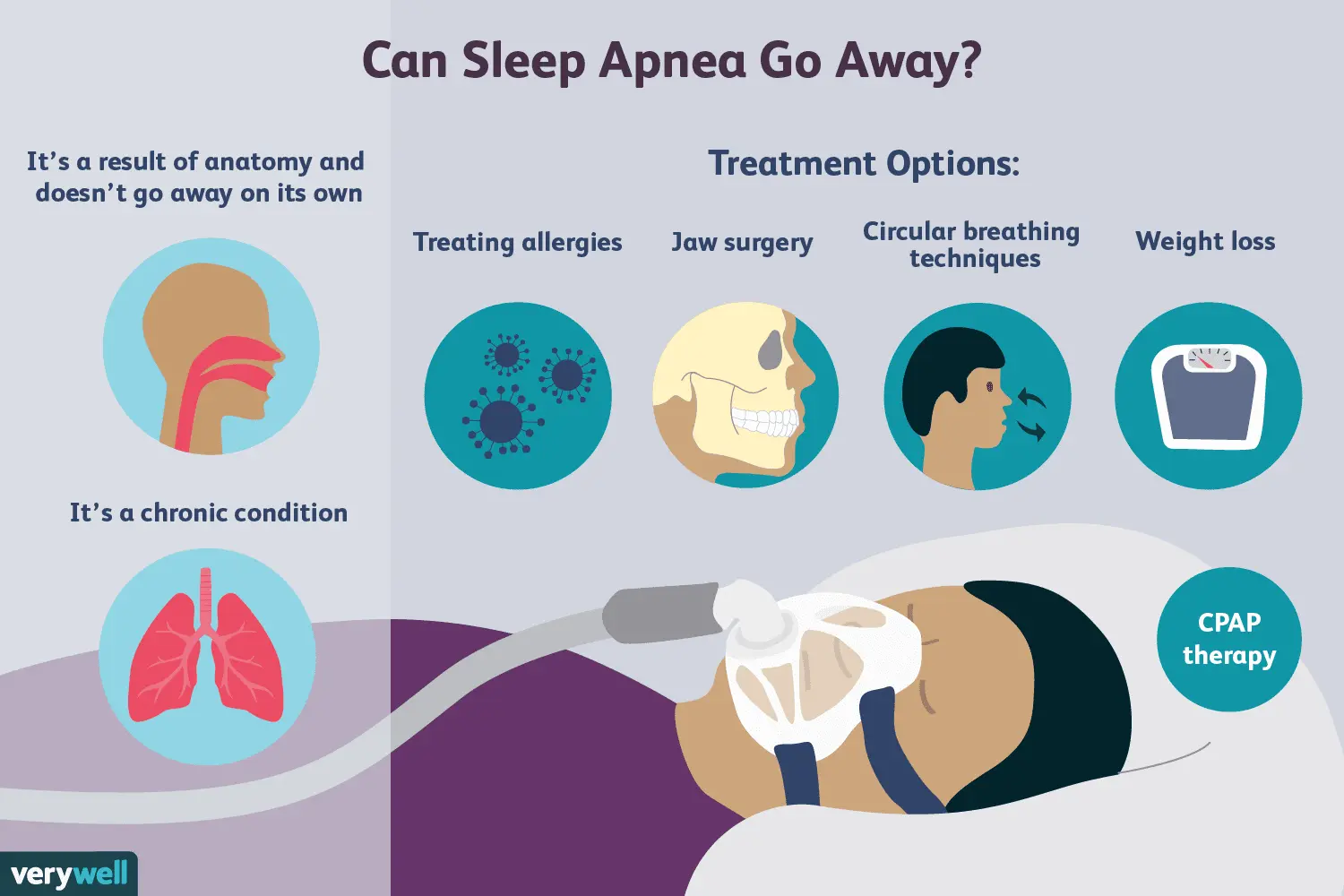 What is sleep apnea and how to treat it?