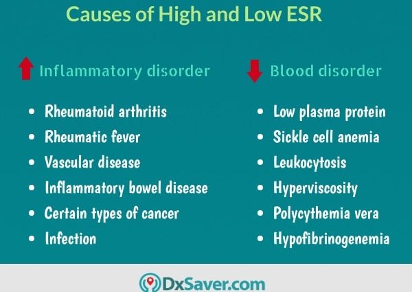 What is the cause of low ESR?