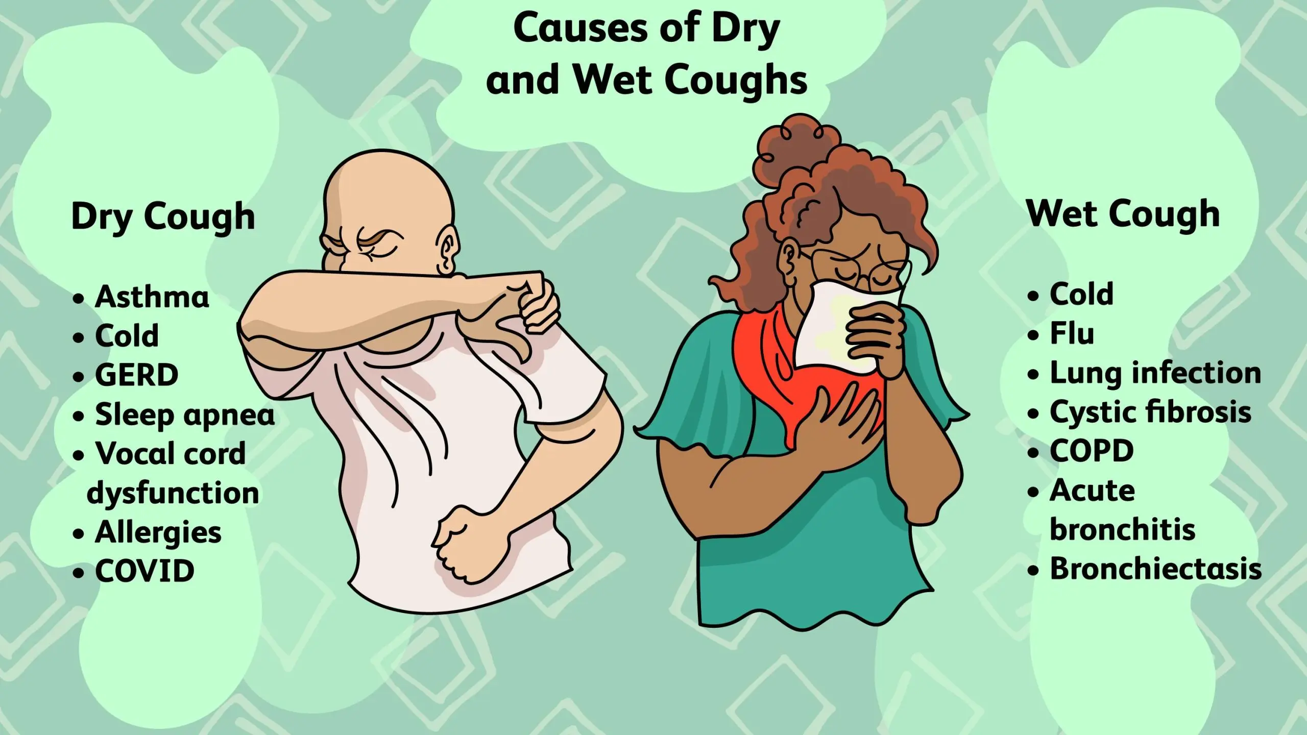 What is the cough &#8211; dry or wet?