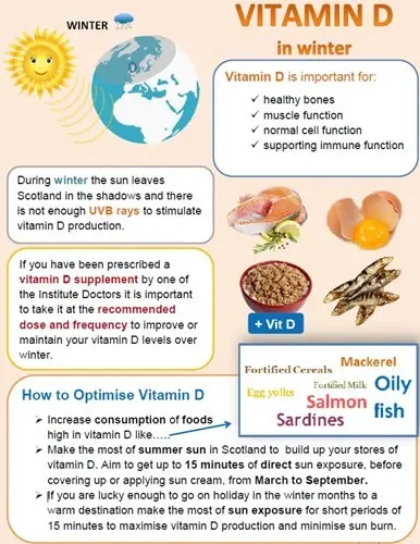 What is the daily requirement for vitamin D and why do you need to supplement it in winter?